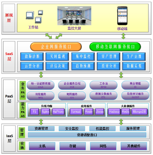 中機(jī)視角 智能技術(shù)在電廠的應(yīng)用與未來(lái)趨勢(shì)