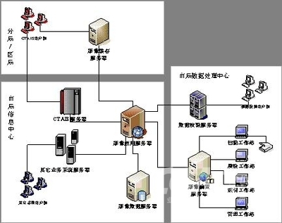 神州數(shù)碼稅務(wù)影像管理信息系統(tǒng)的軟件測(cè)試與行業(yè)價(jià)值