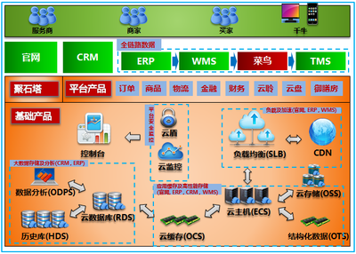 阿里大于信息服務業(yè)務 助力企業(yè)數(shù)字化轉(zhuǎn)型的智能引擎