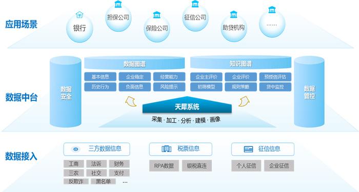 神州信息發(fā)布全棧式數(shù)智化金融科技產(chǎn)品，助力普惠金融與信息服務(wù)新突破